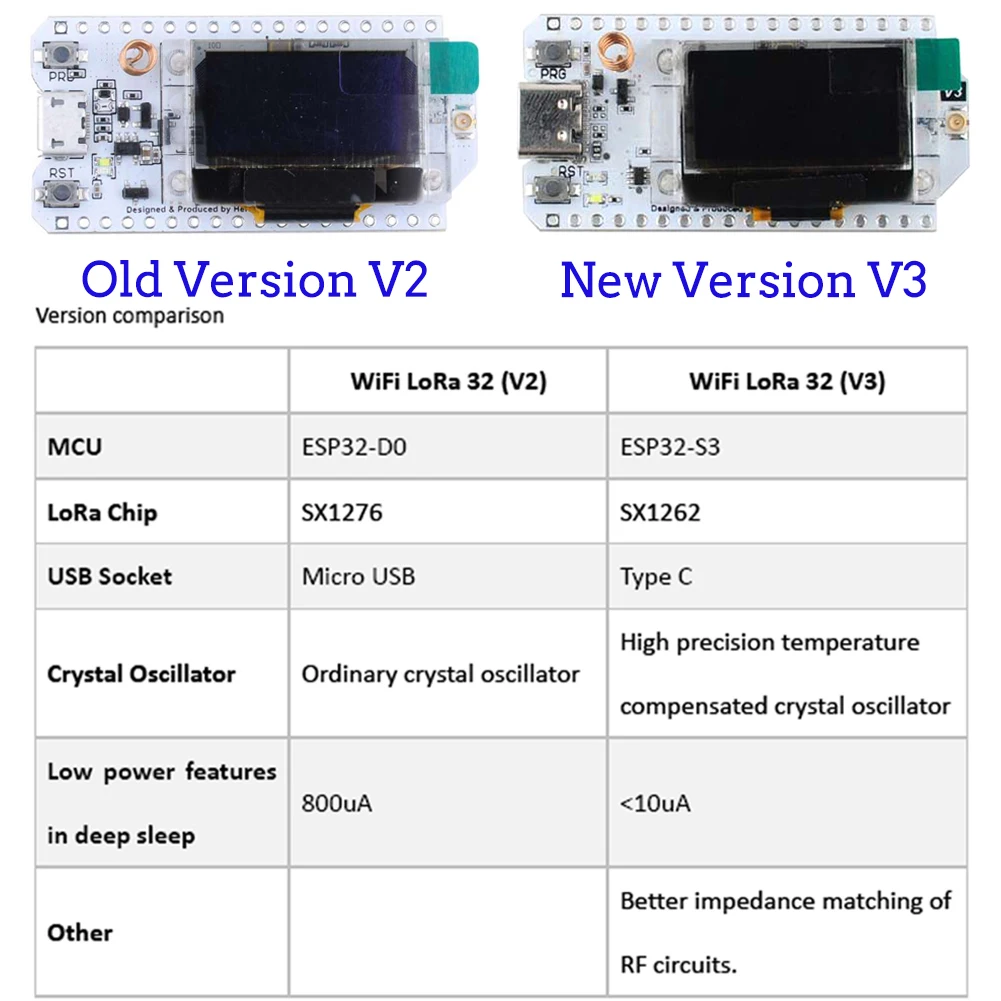 2Sets LoRa32 V3 868MHz 915MHz  - Home Automation With Arduino reseña y precio