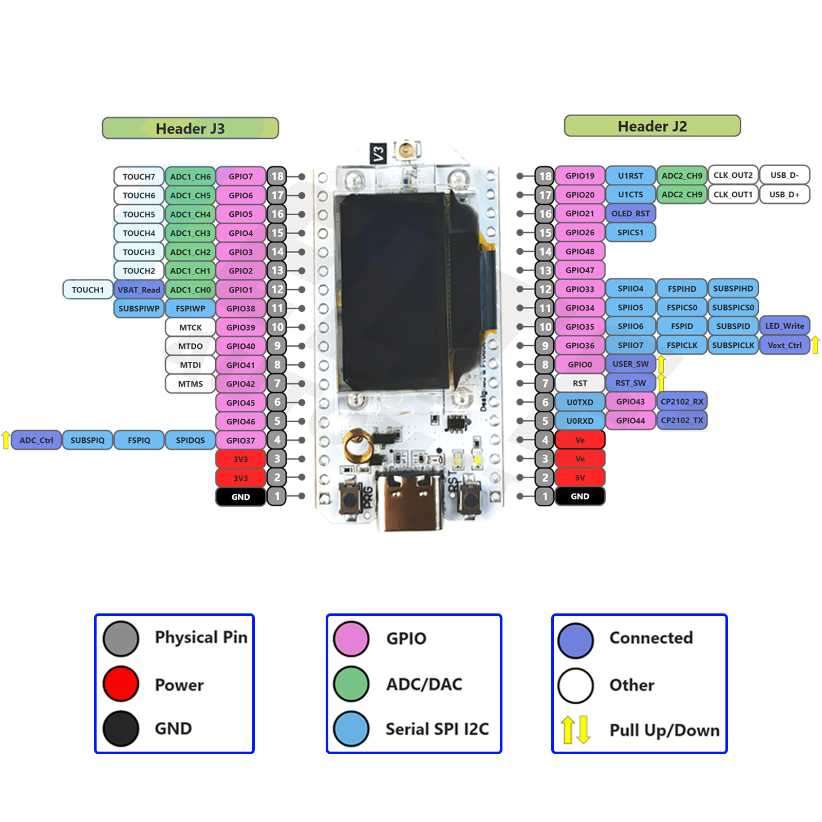 2Sets LoRa32 V3 868MHz 915MHz  - Home Automation With Arduino reseña y precio