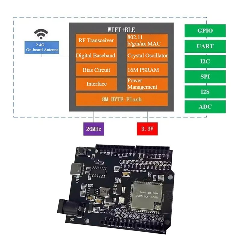 A97I-For Smart Home Iot For WB - Home Automation With Arduino reseña y precio