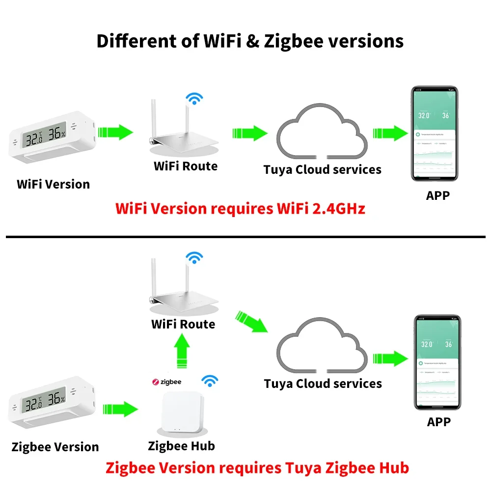 Tuya WiFi Zigbee Mini Temperat - Home Automation Ideas reseña y precio