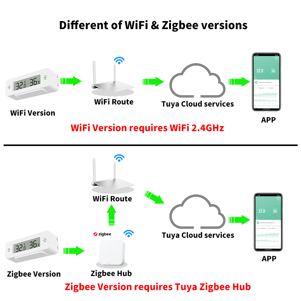 Tuya WiFi/Zigbee Temperature H - Home Automation Ideas reseña y precio