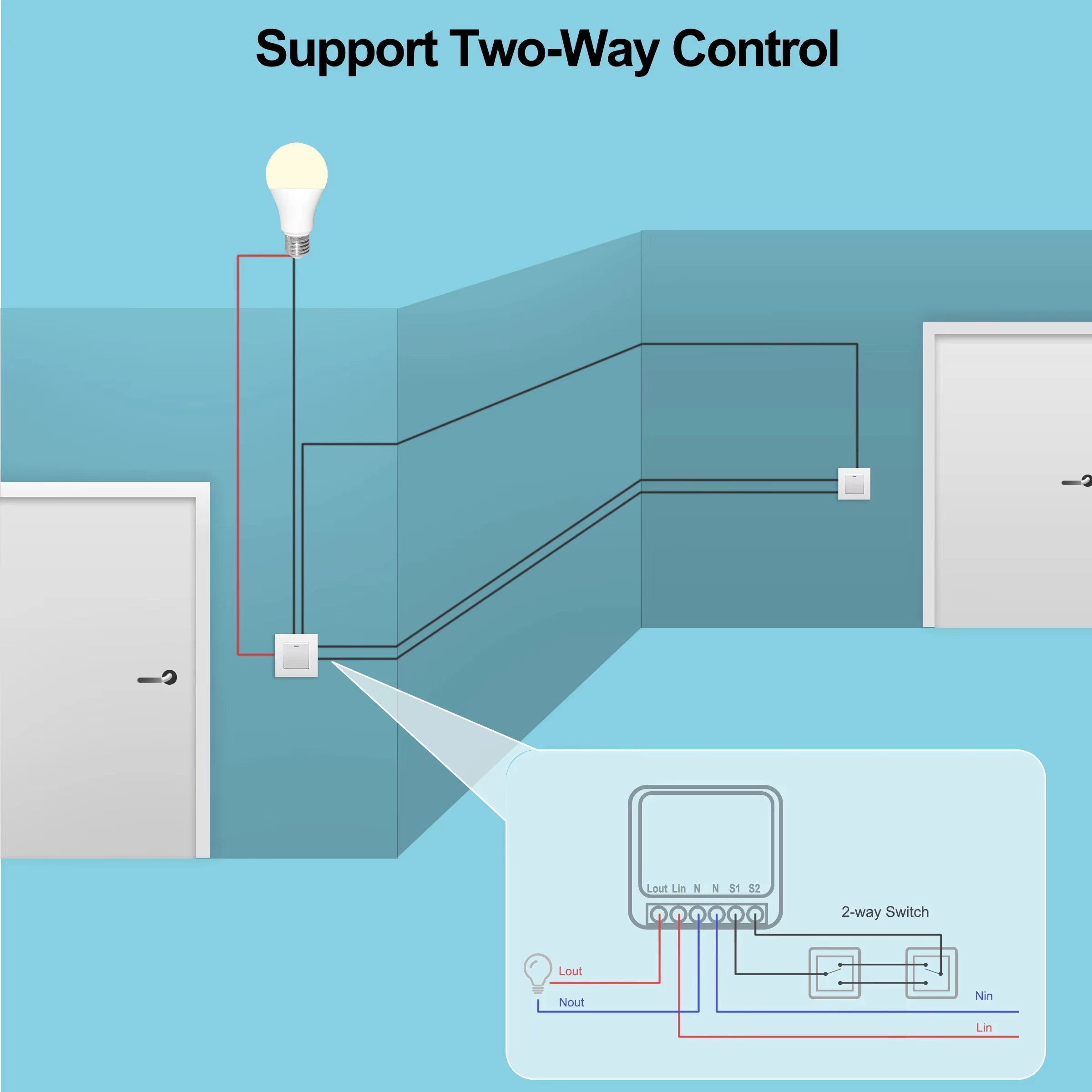 Mini 16A WiFi Switch Smart Lif - Home Automation Ideas reseña y precio