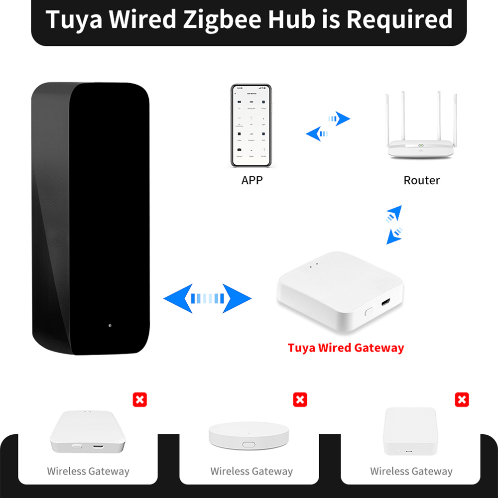 Tuya ZigBee Smart IR Remote Co - Ir Blaster Universal reseña y precio