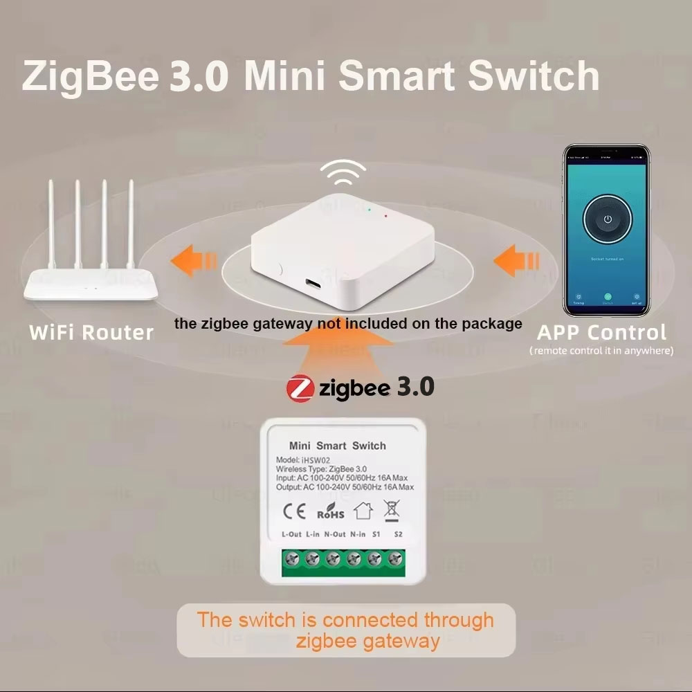 For Tuya Mini Smart WiFi Switc - Home Automation Ideas reseña y precio