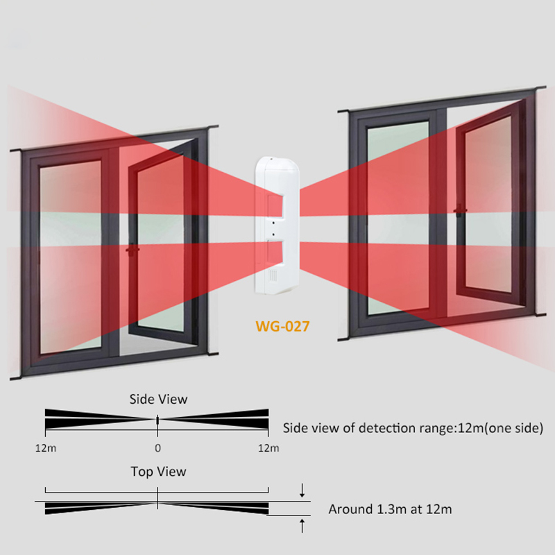 Outdoor Wired Window Curtain P - Motion Sensor Pir Wired reseña y precio