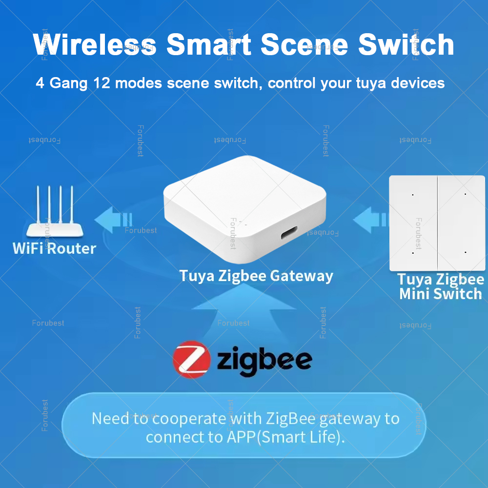 Tuya Zigbee Smart Scene Switch - Home Automation Ideas reseña y precio