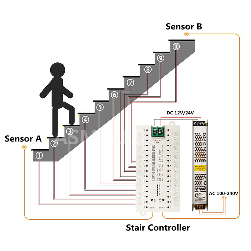 TX-LTK01 Stair Step LED Contro - Motion Sensor Pir Wired reseña y precio