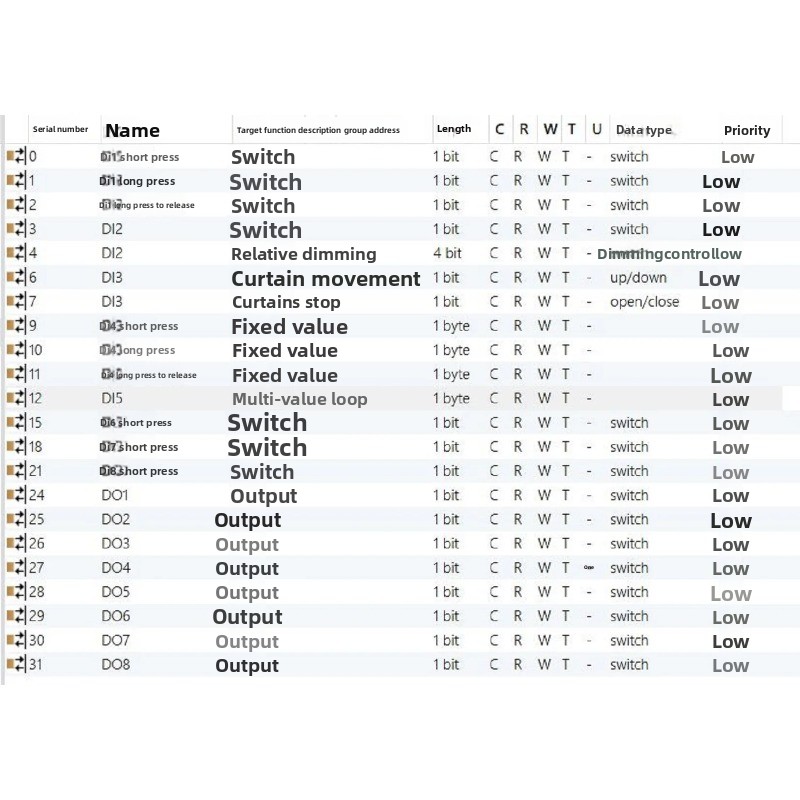 KNX 8DI+8DO Input Output Modul - Diy Knx Home Automation reseña y precio