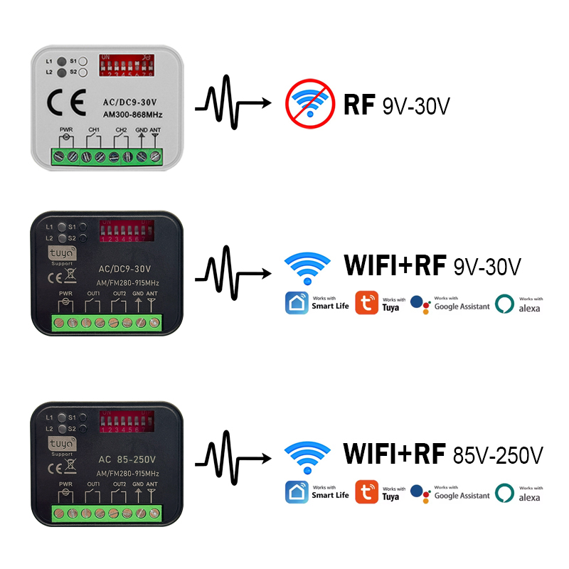 New RX-MULTI 300 a 868 MHz Tuy - 433Mhz Receiver Module reseña y precio