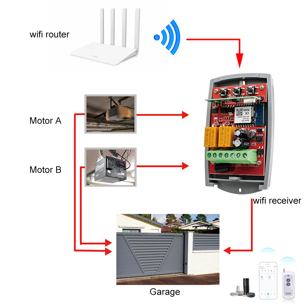 Tuya Auto Gate Control Opener  - 433Mhz Receiver Module reseña y precio
