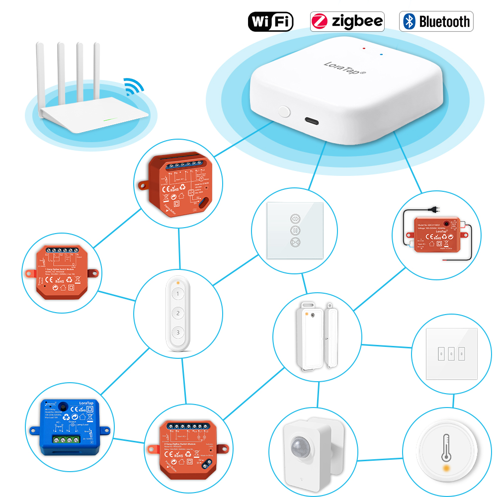 Tuya Smart Multi-mode ZigBee B - Diy Smart Home Automation Devices reseña y precio