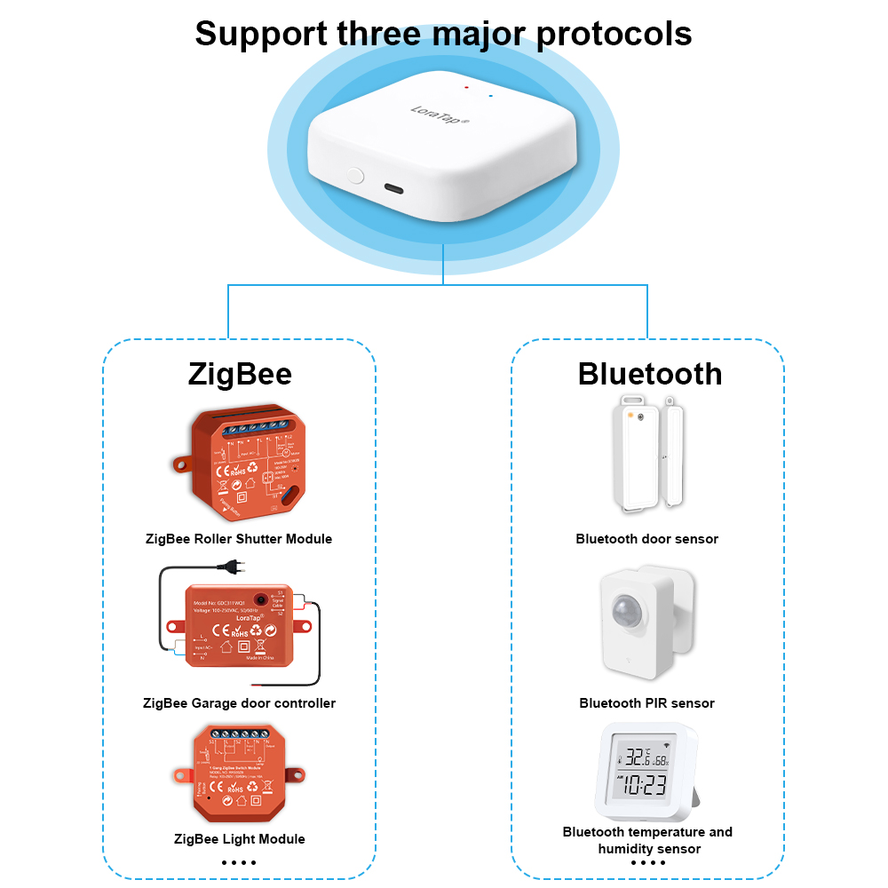Tuya Smart Multi-mode ZigBee B - Diy Smart Home Automation Devices reseña y precio