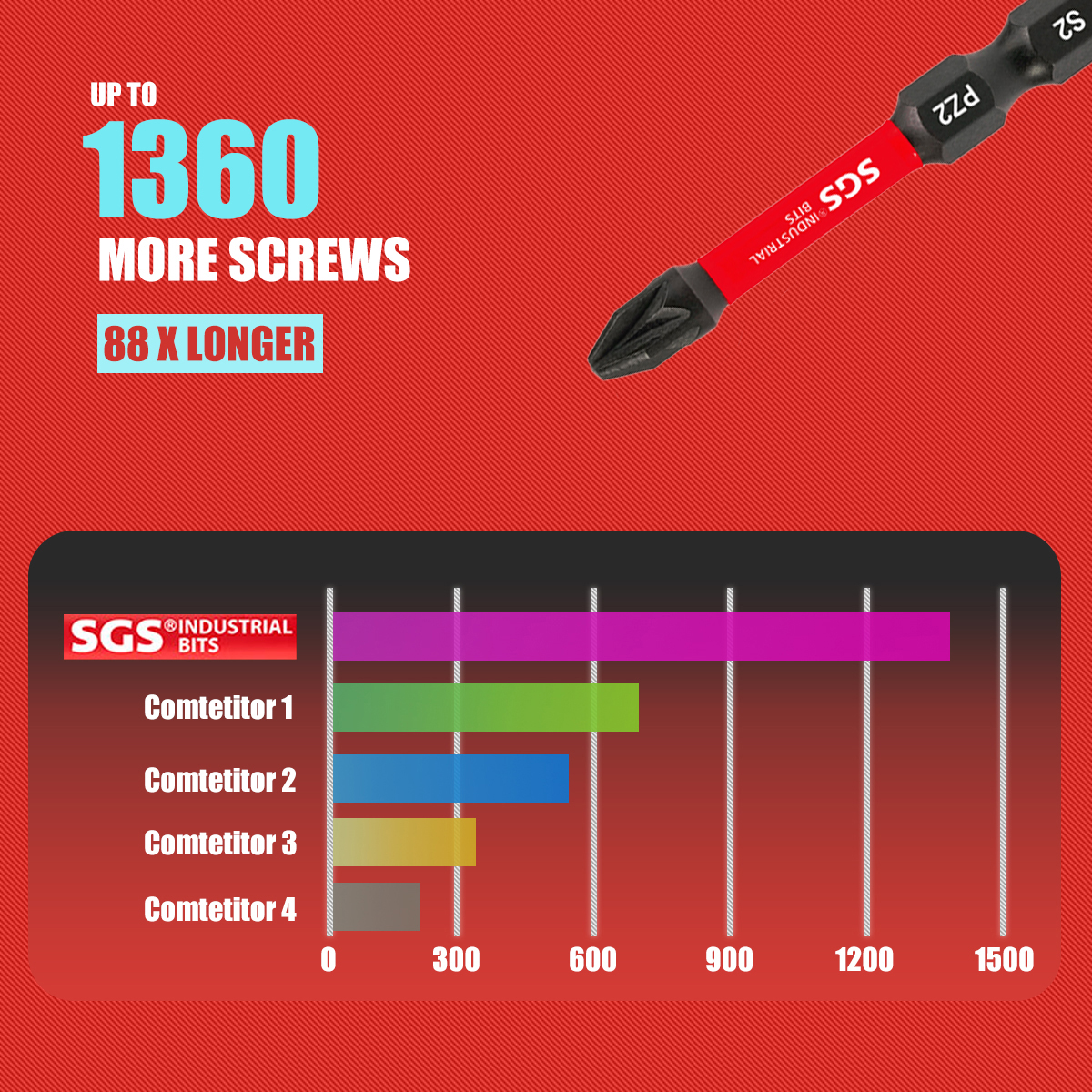 Multifunctional Screwdriver Bi - Home Automation Industry reseña y precio