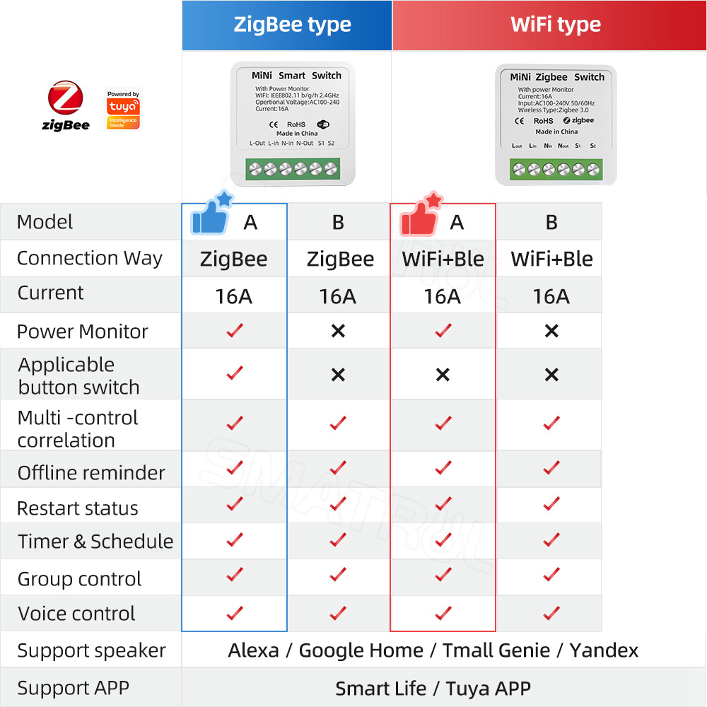 Zigbee / WiFi Smart Switch wit - Home Automation Industry reseña y precio